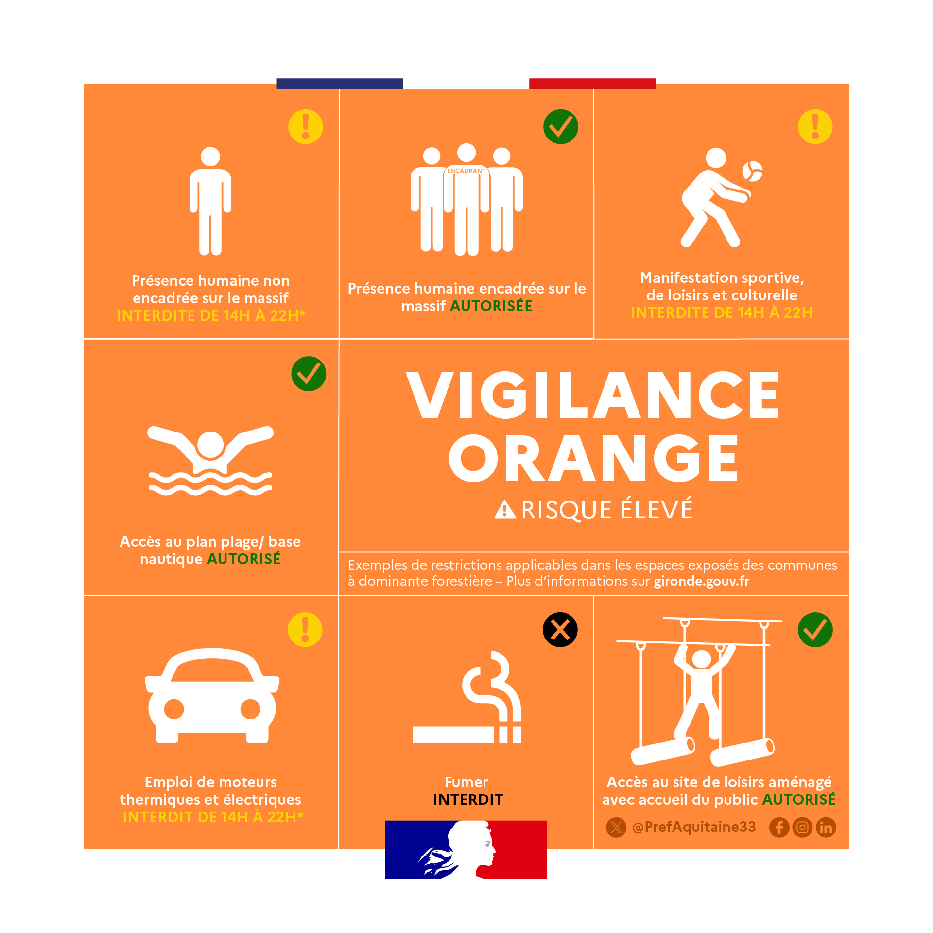 Vigilance orange canicule – Vigilance orange risque feux de forêts – Arrêtés d’interdiction – Préfecture de la Gironde Vigilance orange canicule – Vigilance orange risque feux de forêts – Arrêtés d’interdiction – Préfecture de la Gironde